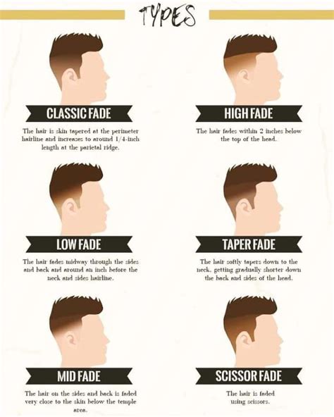 different fade haircuts